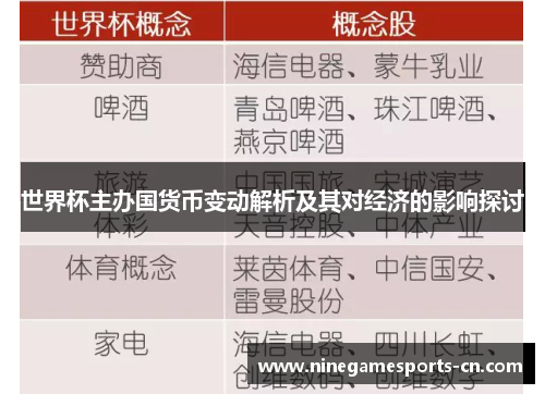 世界杯主办国货币变动解析及其对经济的影响探讨