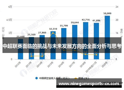 中超联赛面临的挑战与未来发展方向的全面分析与思考
