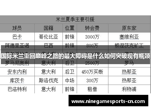 国际米兰重回巅峰之路的最大障碍是什么如何突破现有瓶颈