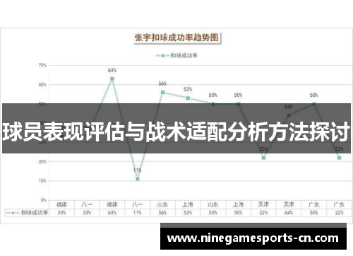 球员表现评估与战术适配分析方法探讨