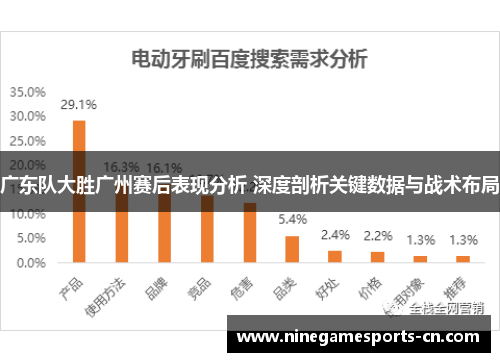 广东队大胜广州赛后表现分析 深度剖析关键数据与战术布局