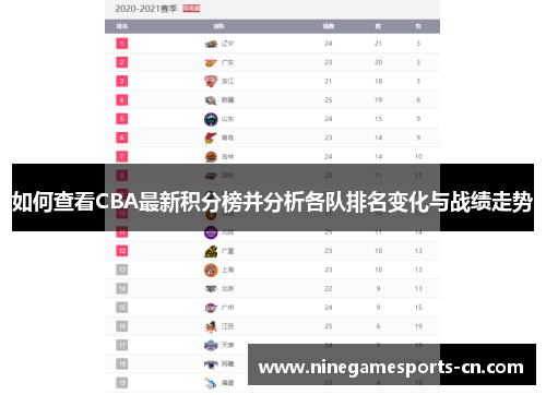 如何查看CBA最新积分榜并分析各队排名变化与战绩走势