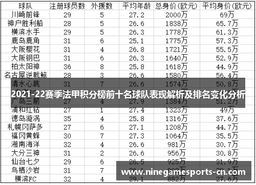 2021-22赛季法甲积分榜前十名球队表现解析及排名变化分析