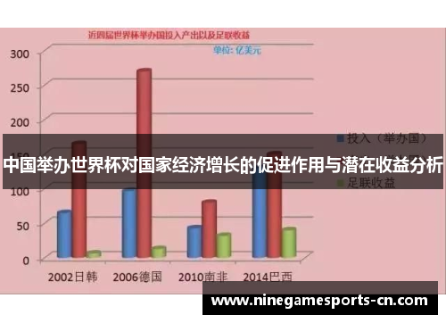 中国举办世界杯对国家经济增长的促进作用与潜在收益分析