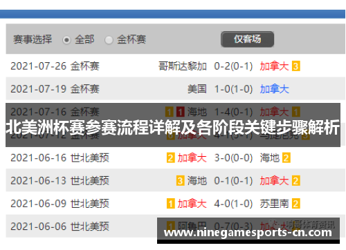 北美洲杯赛参赛流程详解及各阶段关键步骤解析 北美洲杯赛参赛流程详解及各阶段关键步骤解析