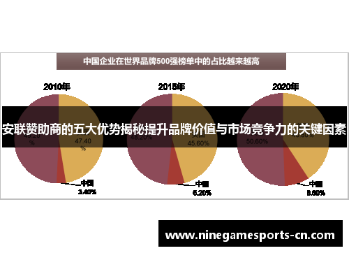 安联赞助商的五大优势揭秘提升品牌价值与市场竞争力的关键因素